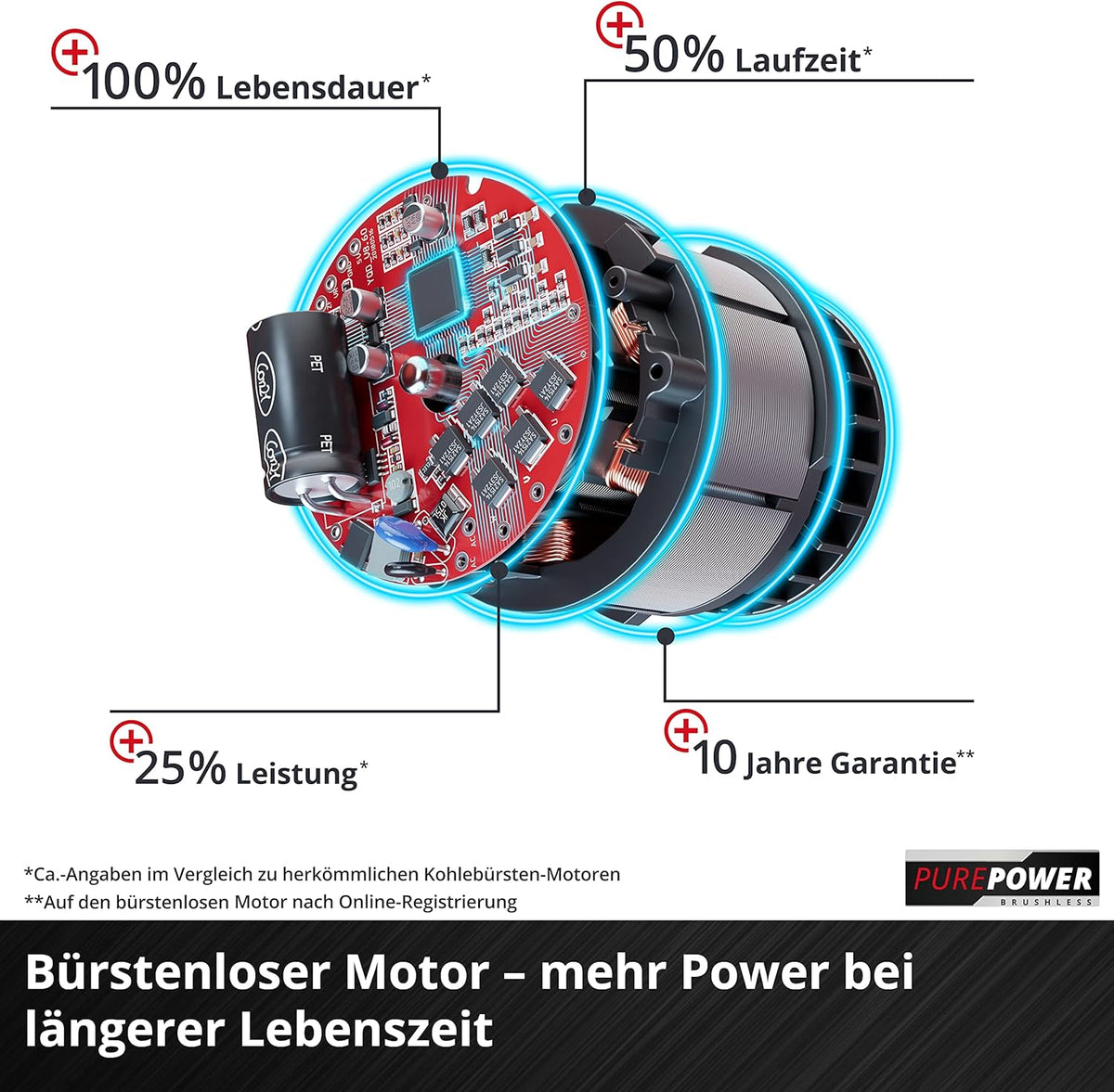 Robot koszący Einhell FREELEXO CAM 500 Power X-Change (18 V, kamera zastępuje przewód ograniczający, do 500 m, bezszczotkowy, do 25% nachylenia, szerokość koszenia 18 cm, w zestawie akumulator 3,0 Ah, taśma magnetyczna 5 m)