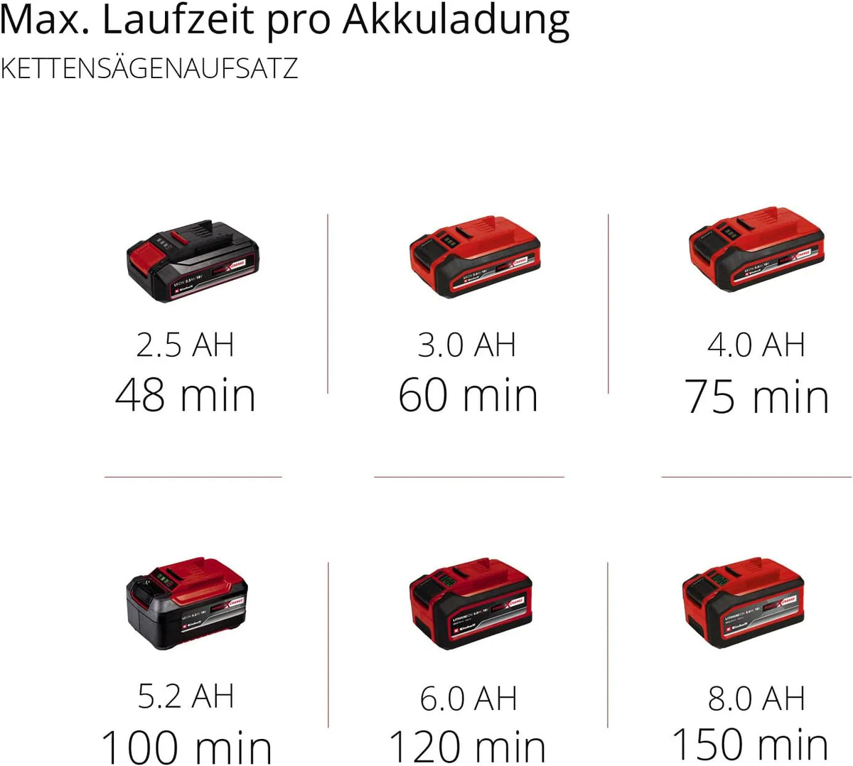 Wielofunkcyjne narzędzie akumulatorowe Einhell GE-HC 18 Li T-Solo (2 w 1: nożyce do żywopłotu i piła elektryczna, ostrze Oregon Blade, bez akumulatora i ładowarki)