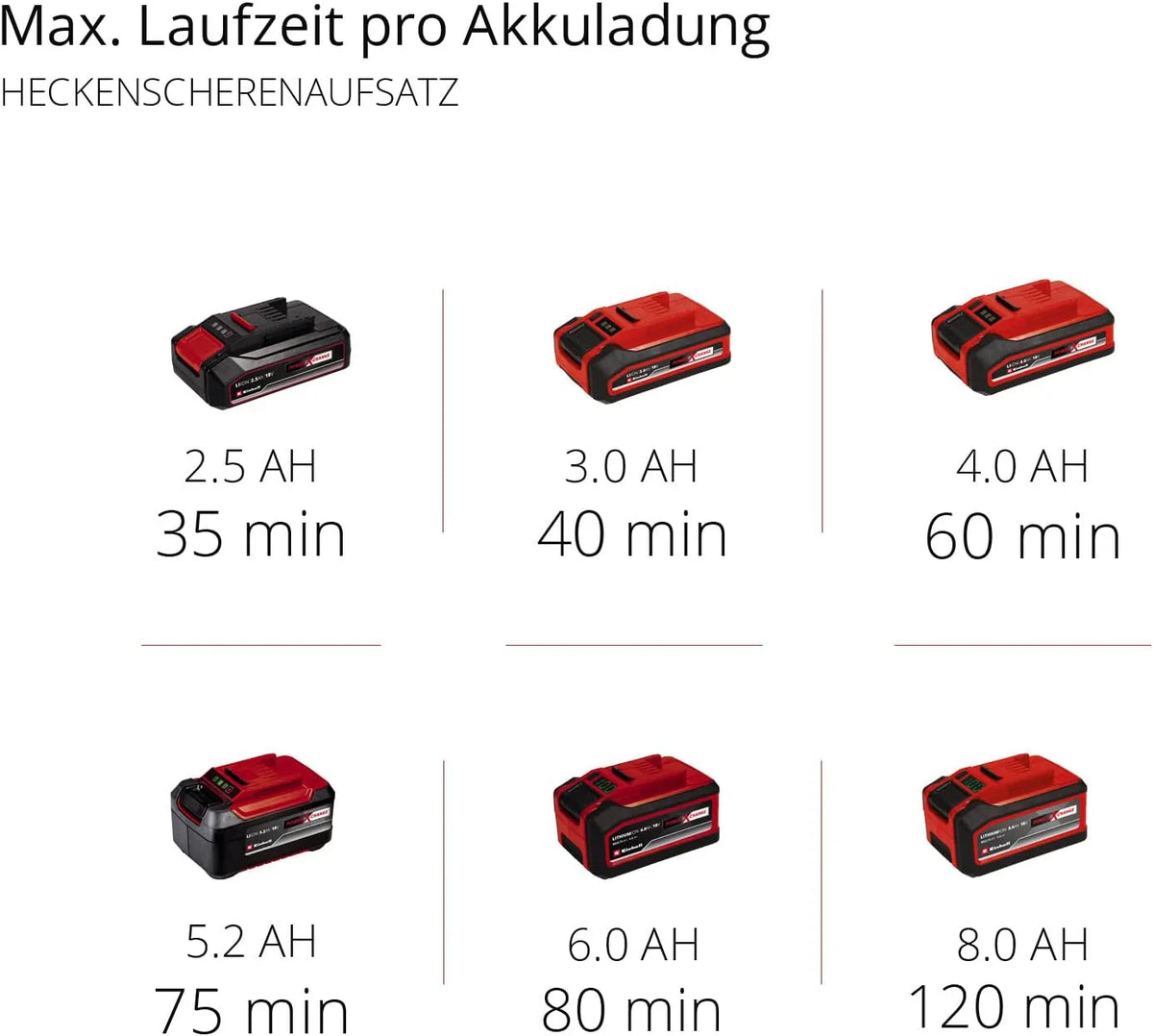 Wielofunkcyjne narzędzie akumulatorowe Einhell GE-HC 18 Li T-Solo (2 w 1: nożyce do żywopłotu i piła elektryczna, ostrze Oregon Blade, bez akumulatora i ładowarki)